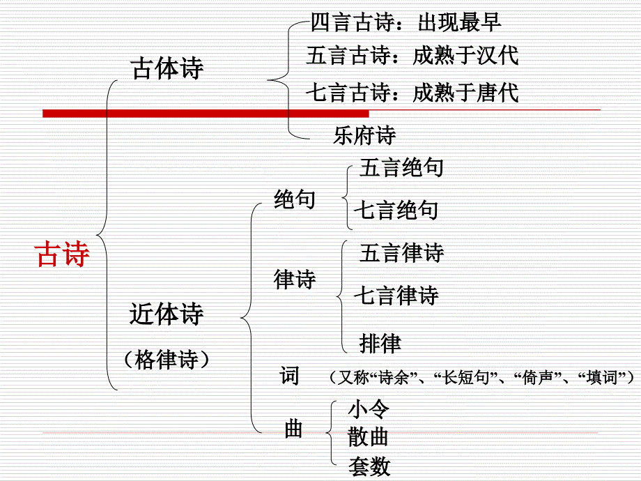 课外古诗鉴赏课件_第4页