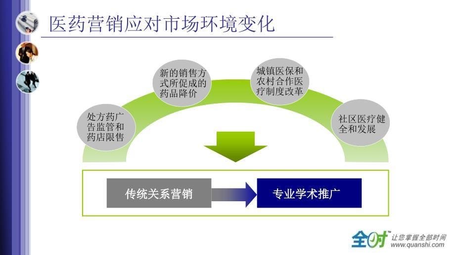 全时医药行业应用案例_第5页