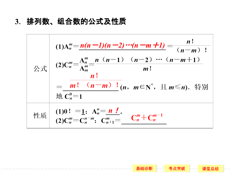 2016年高三数学(理)创新设计资料包11-2_第4页