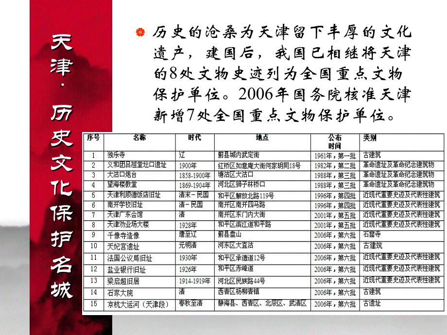 历史文化名城之天津_第3页