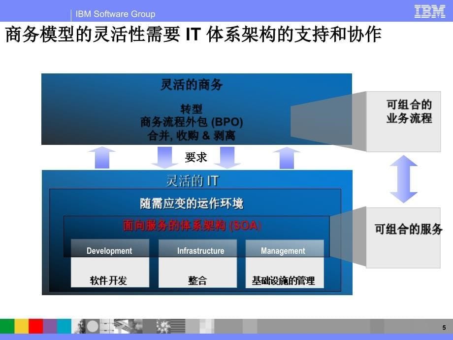 面向服务的体系结构_第5页