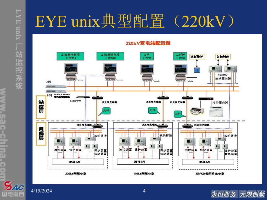 EYEunix厂站监控产品特点及业绩介绍_第4页