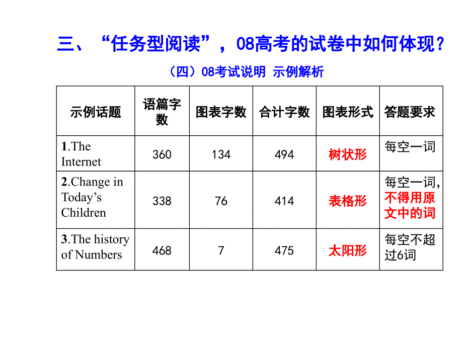 任务型阅读解读-任务型阅读解读_第4页