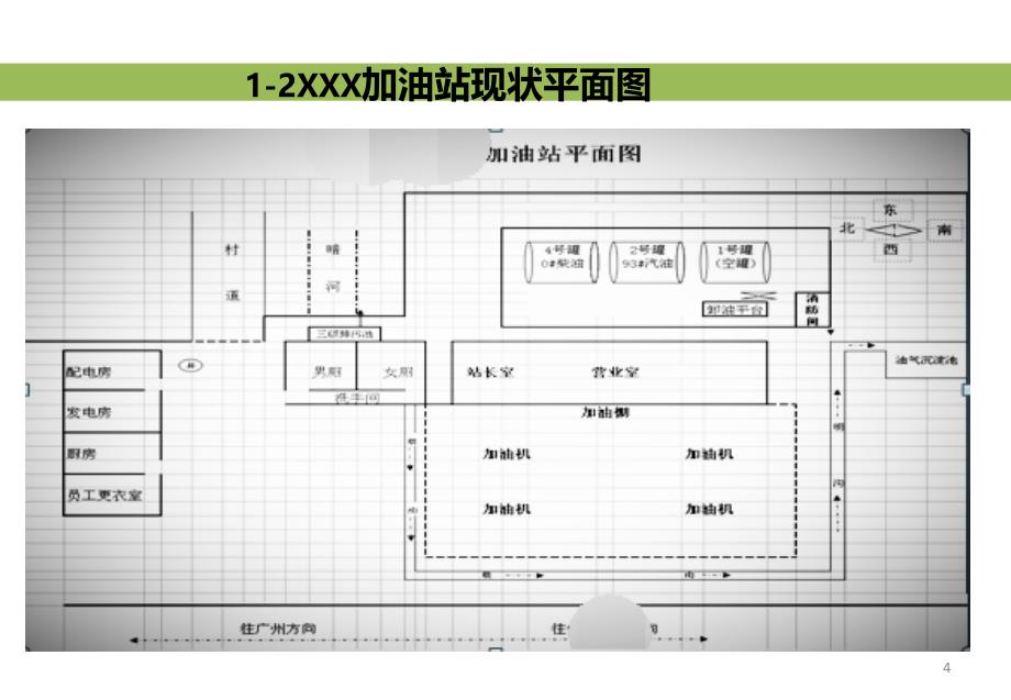 XX加油站一站一策_第4页