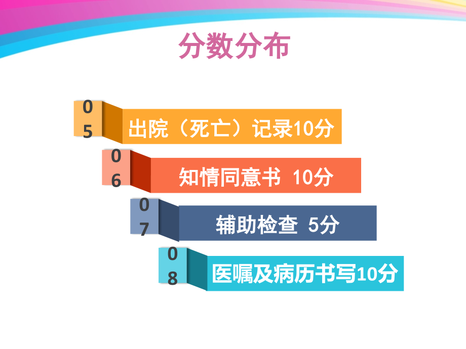 2016年版四川省住院病历评分标准解析_第4页