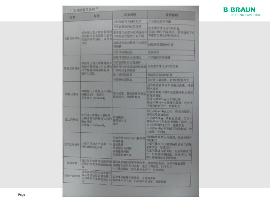 crrt压力监测、报警及处理_图文_第1页