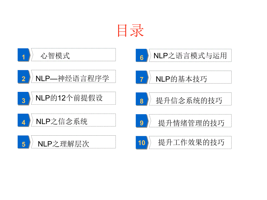 NLP员工心智模式修炼_第3页