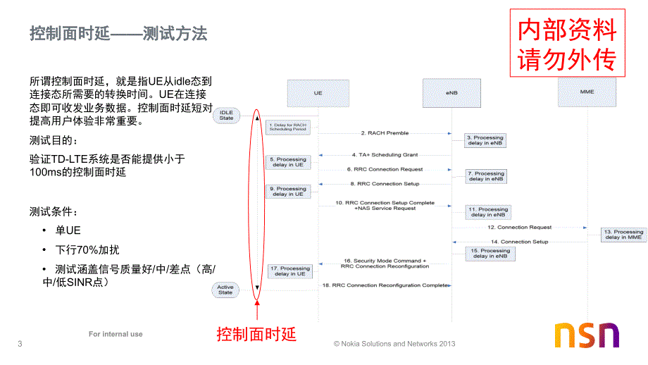 LTE时延测试方法及基本性能指导_第3页