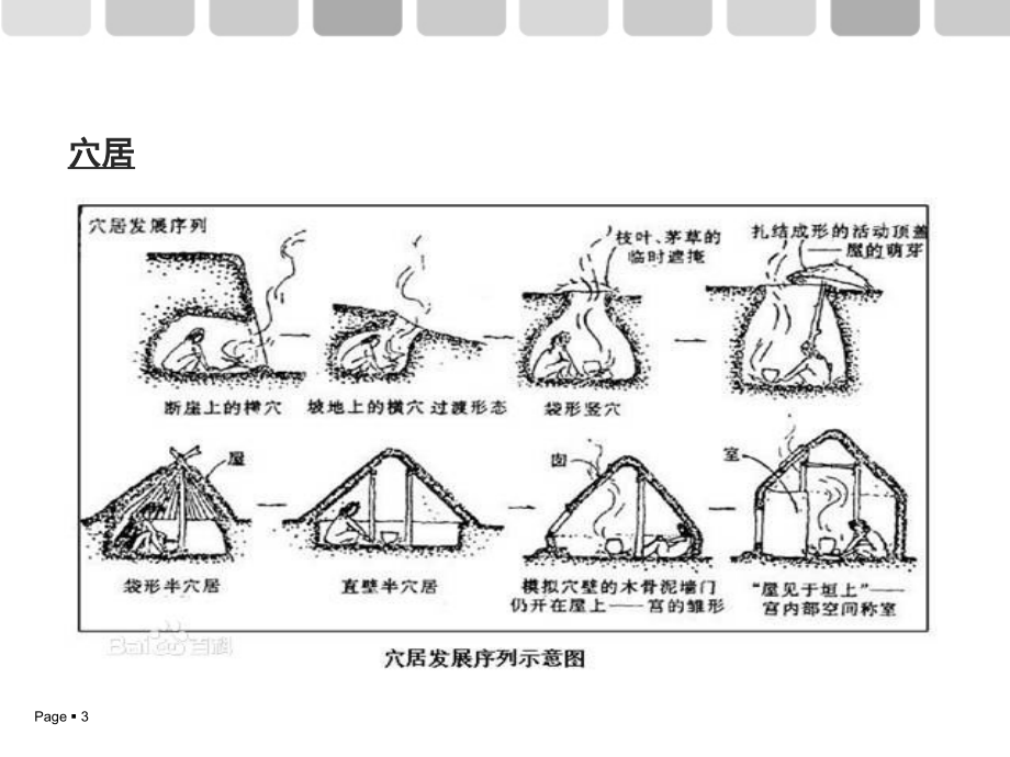 世界室内设计发展史_第3页