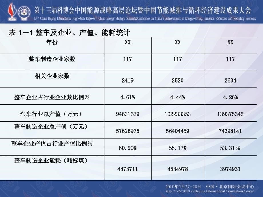 汽车制造行业节能减排现状_第5页