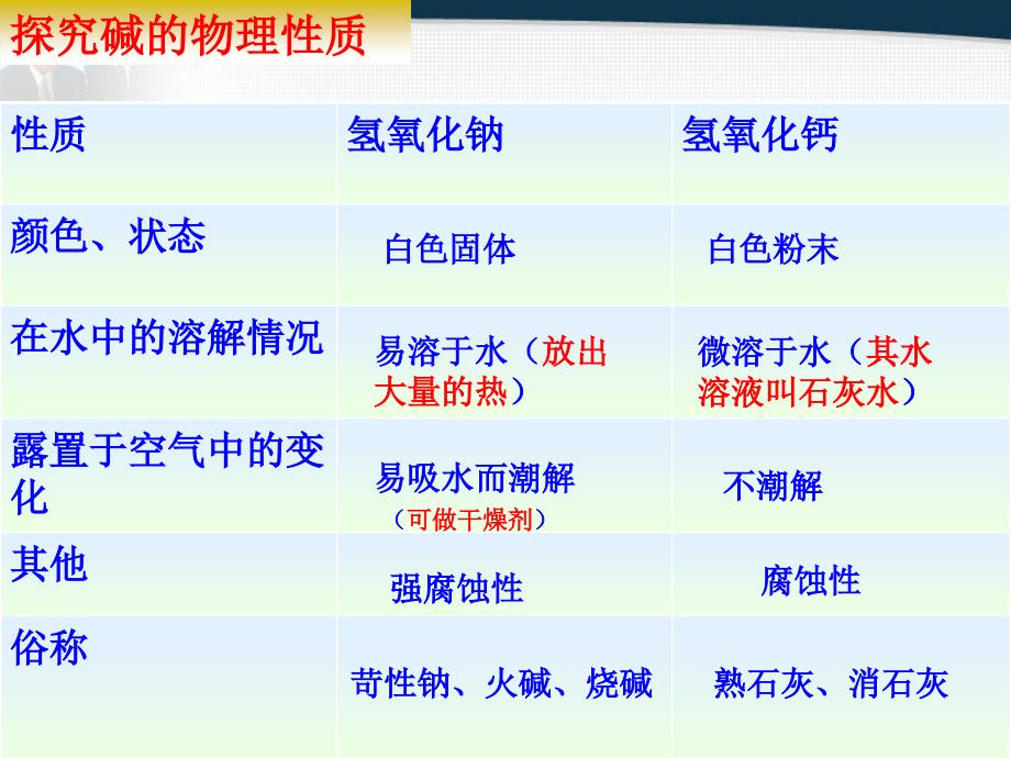 录课鲁教版九年级化学《碱及其性质》_第4页