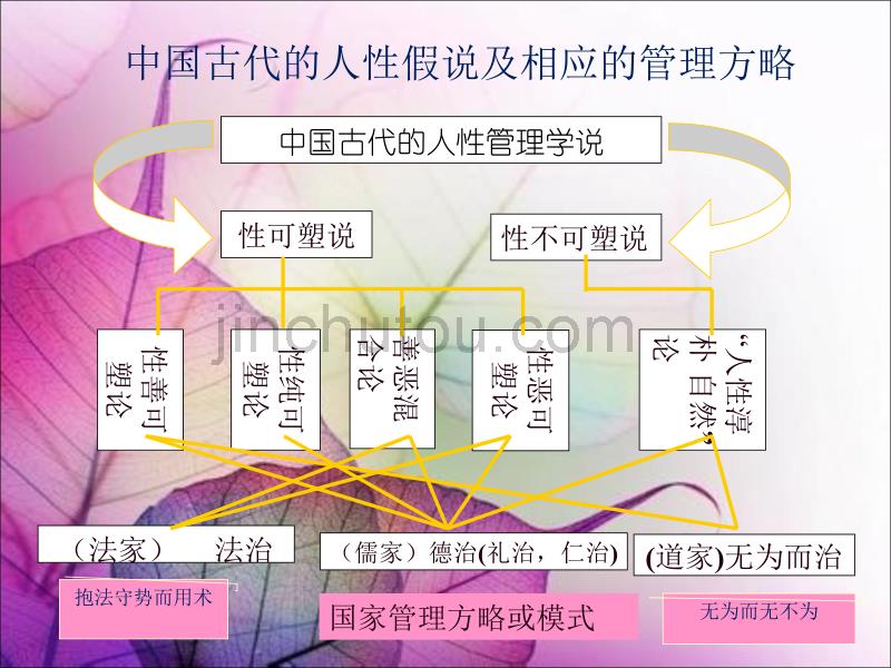 人性假设与管理方式目标管理方式_第5页