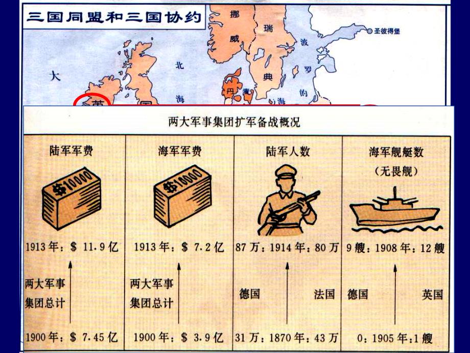 人教版九年级上《第一次世界大战》课件_第1页