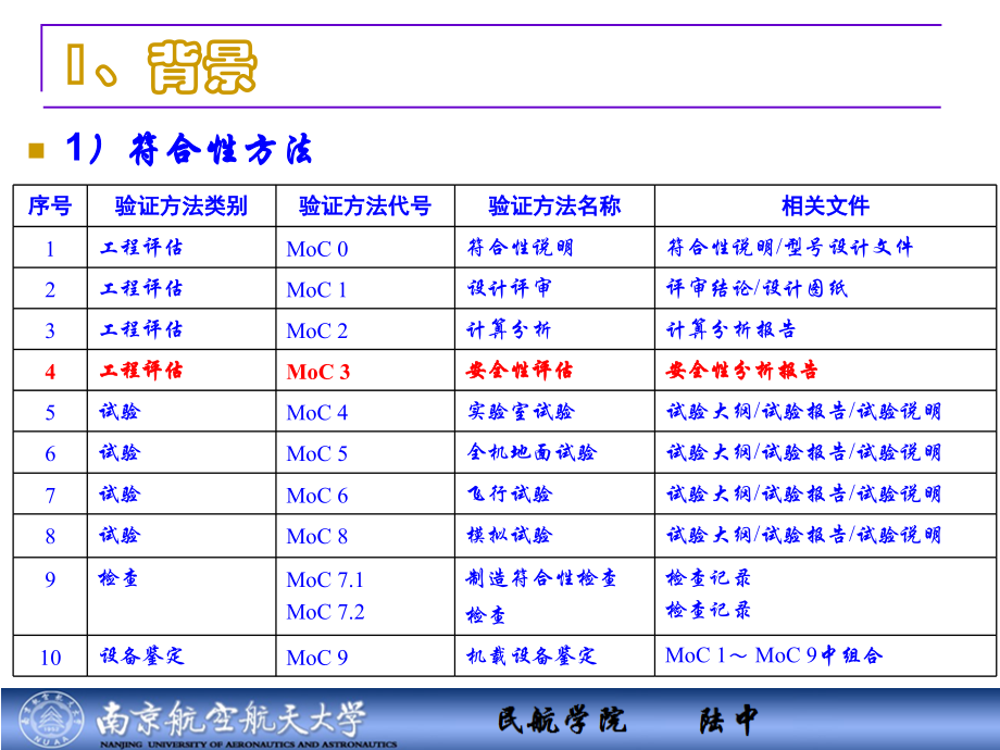 安全性定性分析方法_第4页