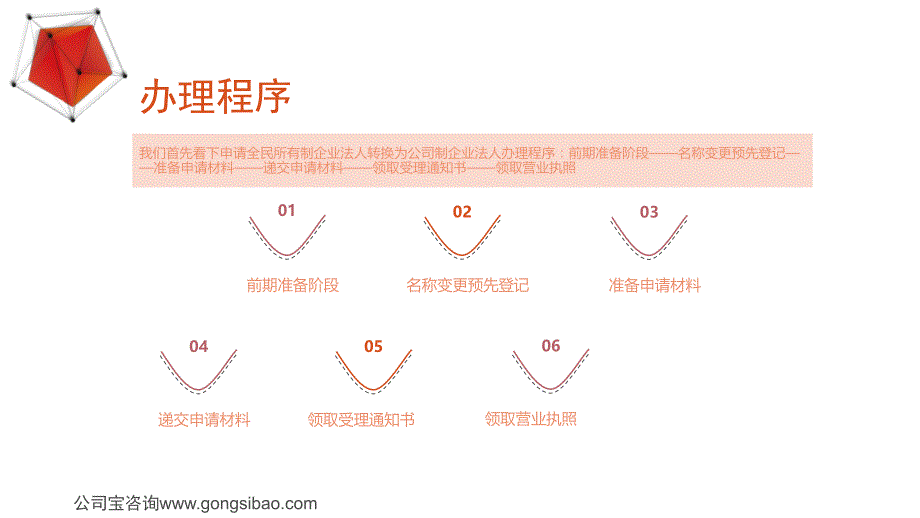 全民所有制企业法人转换为公司制企业法人程序_第3页