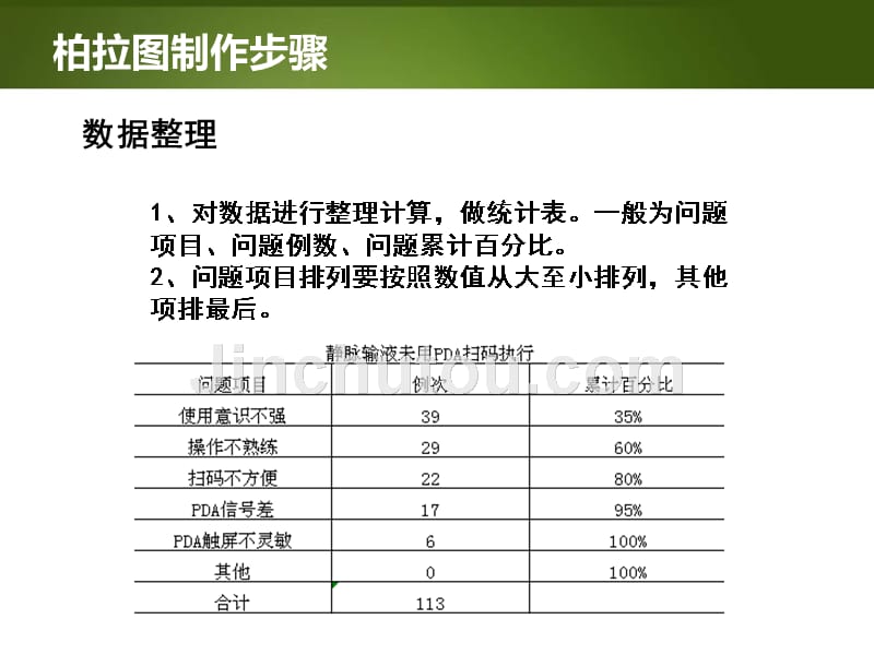 如何采用两轴线柱图制作柏拉图_第2页