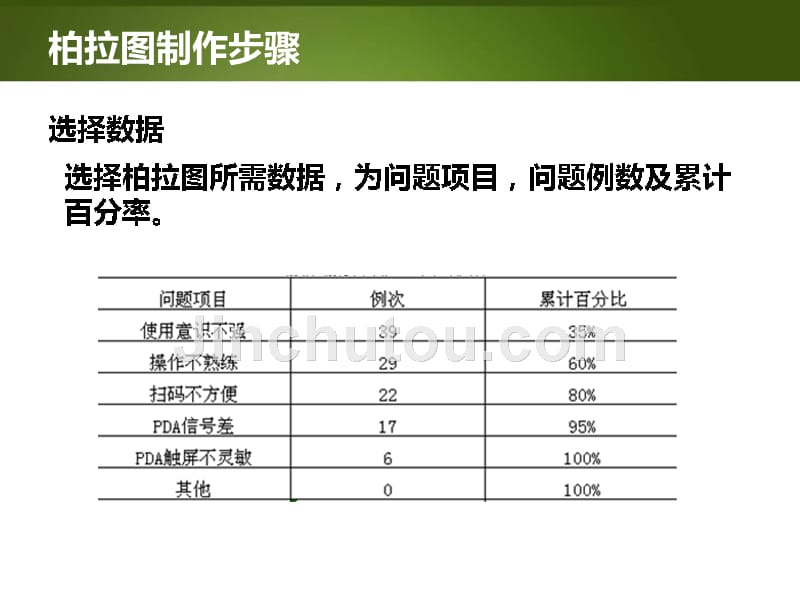 如何采用两轴线柱图制作柏拉图_第3页