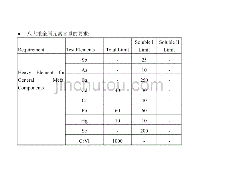 美泰品质系统管理_第4页