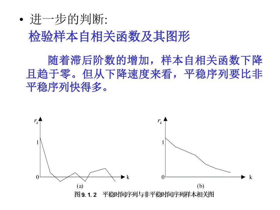 数据的平稳性及其检验_第3页