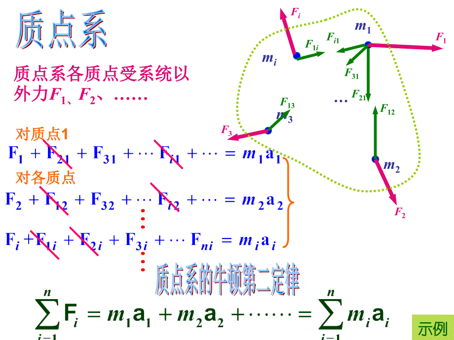 全国中学生物理竞赛课件6：动力学特别问题与方法_第3页