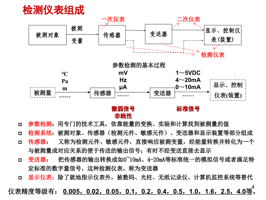 能源与动力工程测试技术(2014年下学期)复习提纲_第4页