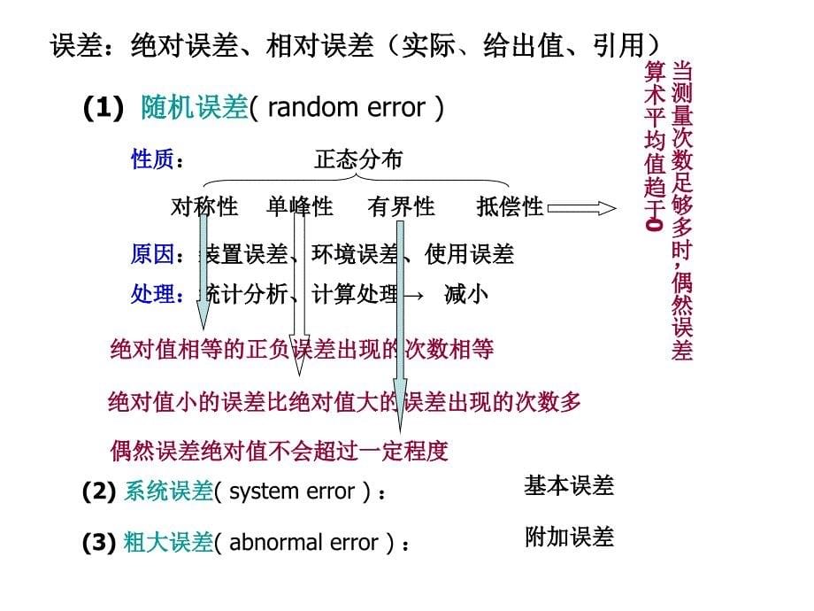 能源与动力工程测试技术(2014年下学期)复习提纲_第5页