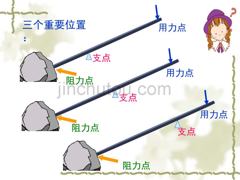 六年级科学《杠杆的科学》课件_第3页