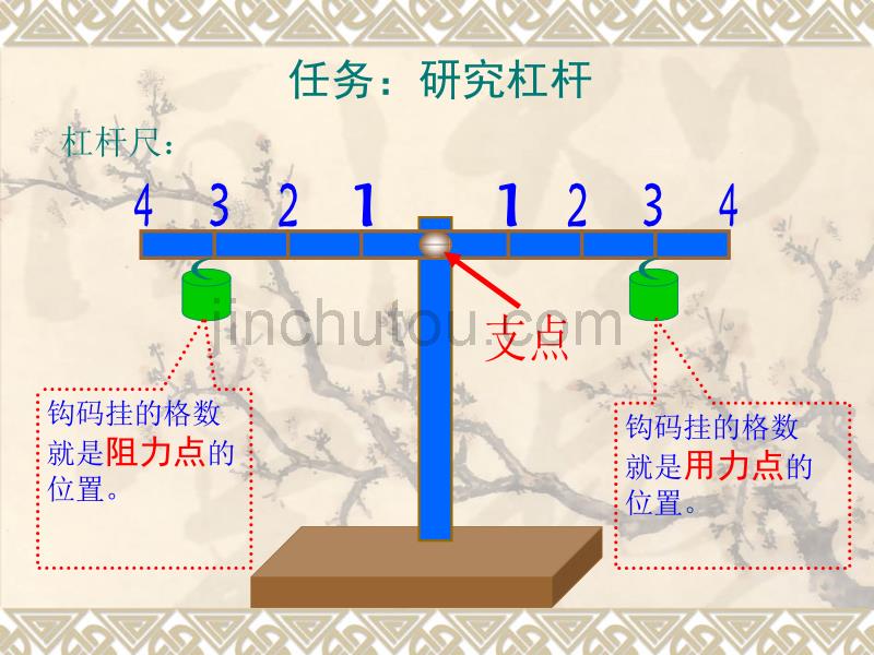 六年级科学《杠杆的科学》课件_第4页