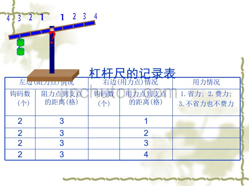 六年级科学《杠杆的科学》课件_第5页