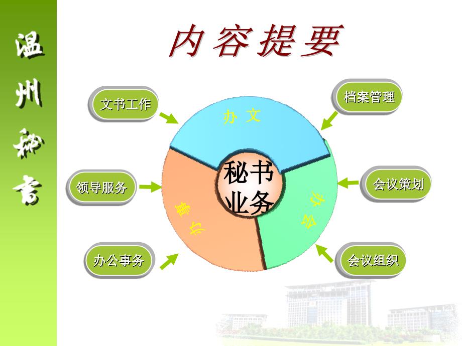 秘书基础知识讲座_第2页