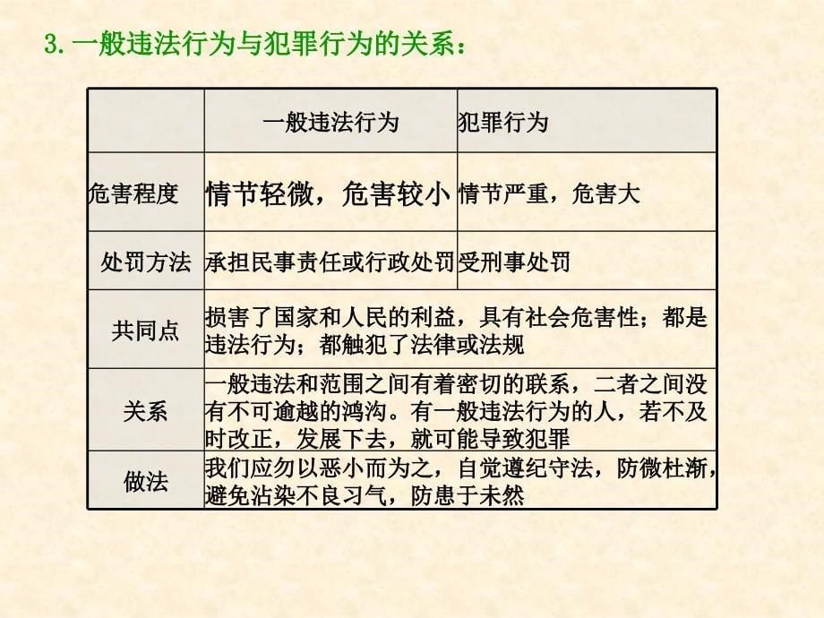 模块二主题六学法用法_第5页