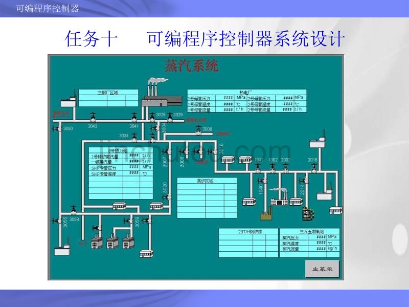 可编程序控制器系统设计_第1页