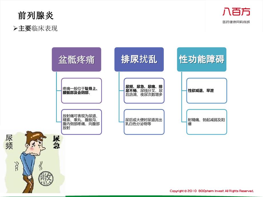 常见男科病及用药_第4页