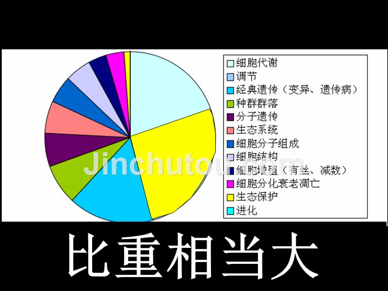 生命活动的调节高考试题分析及应对_第4页