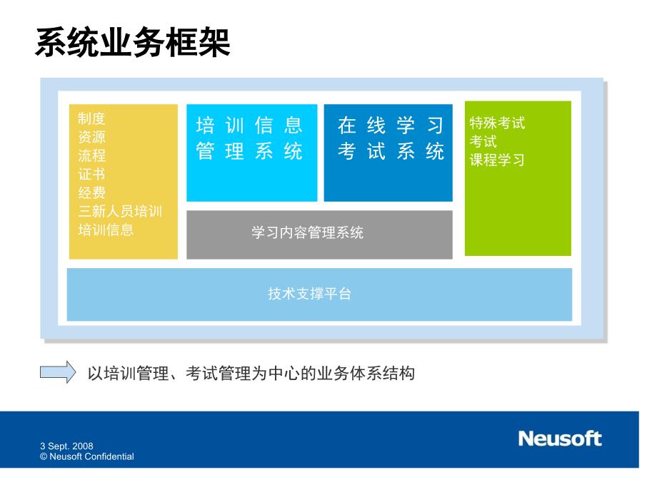 模块化管理办法培训讲义概要_第3页