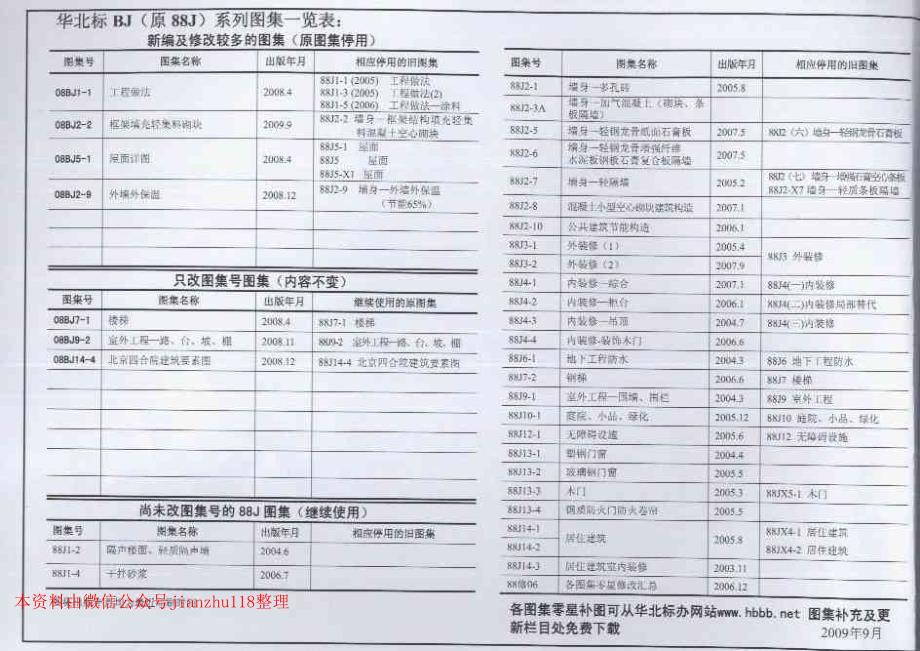 08BJ2-2 框架填充轻集料砌块_第1页