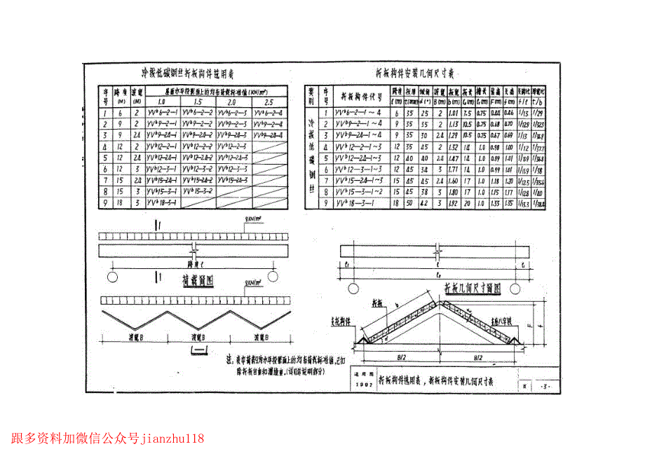 苏G9203-2 预应力混凝土V形折板(冷拔低碳钢丝折板构件)_第4页