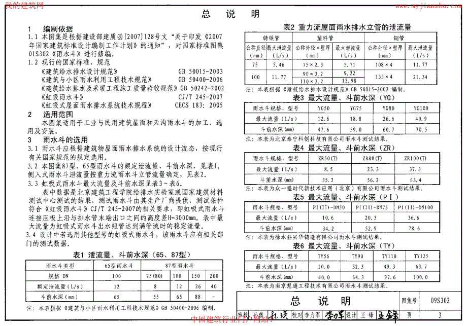 09S302雨水斗选用及安装_第3页