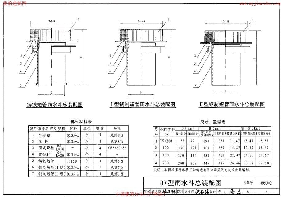 09S302雨水斗选用及安装_第5页