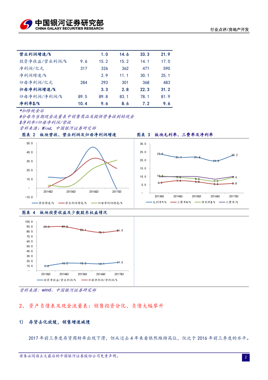 [行业深度研究报告]房地产开发行业三季报点评：规模平稳、盈利提高、负债攀升_第2页