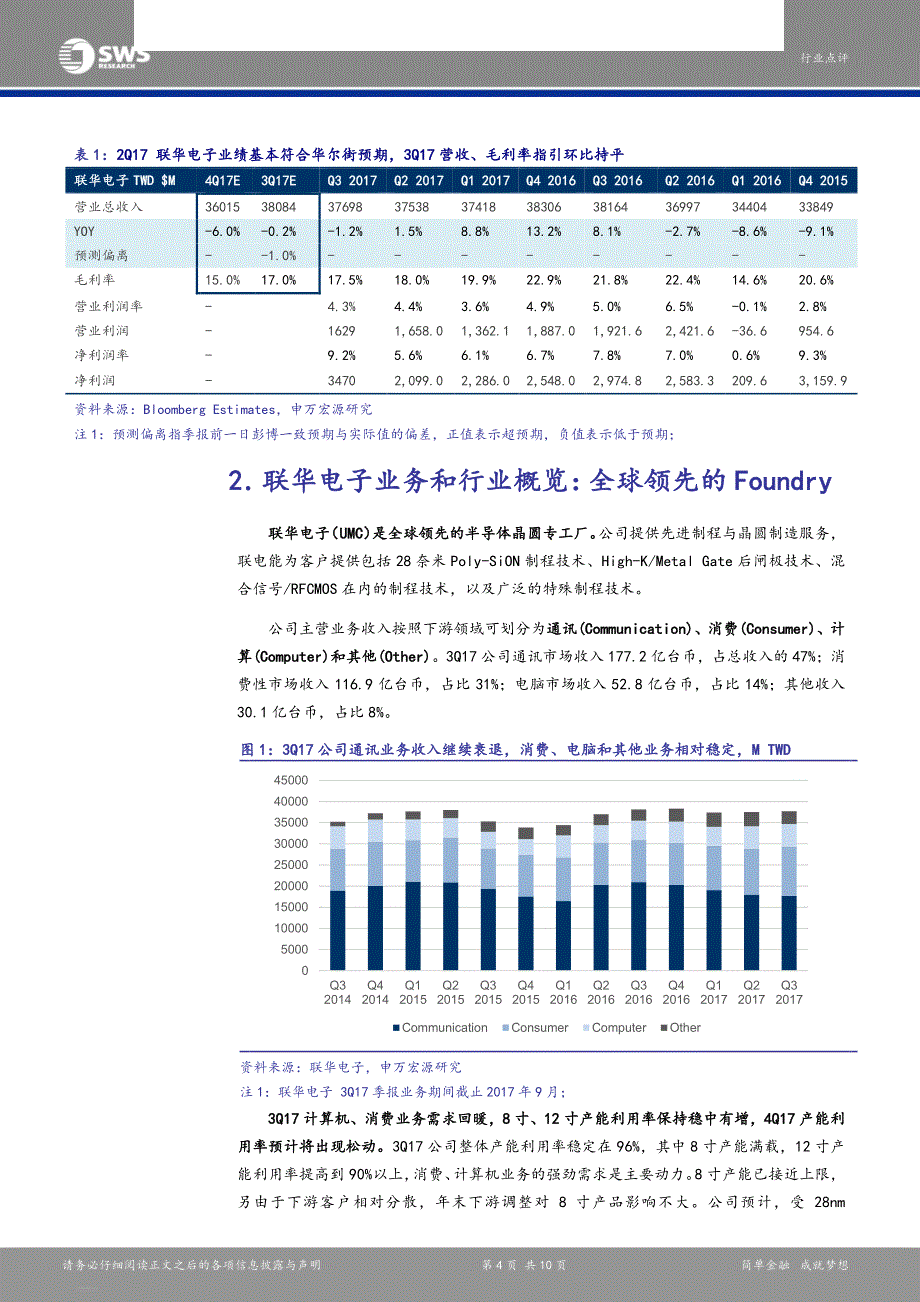 [行业深度研究报告]3Q17_海外电子营运和供应链剖析系列8：28nm_High-k_制程需求不振拖累4Q17_稼动率_第3页