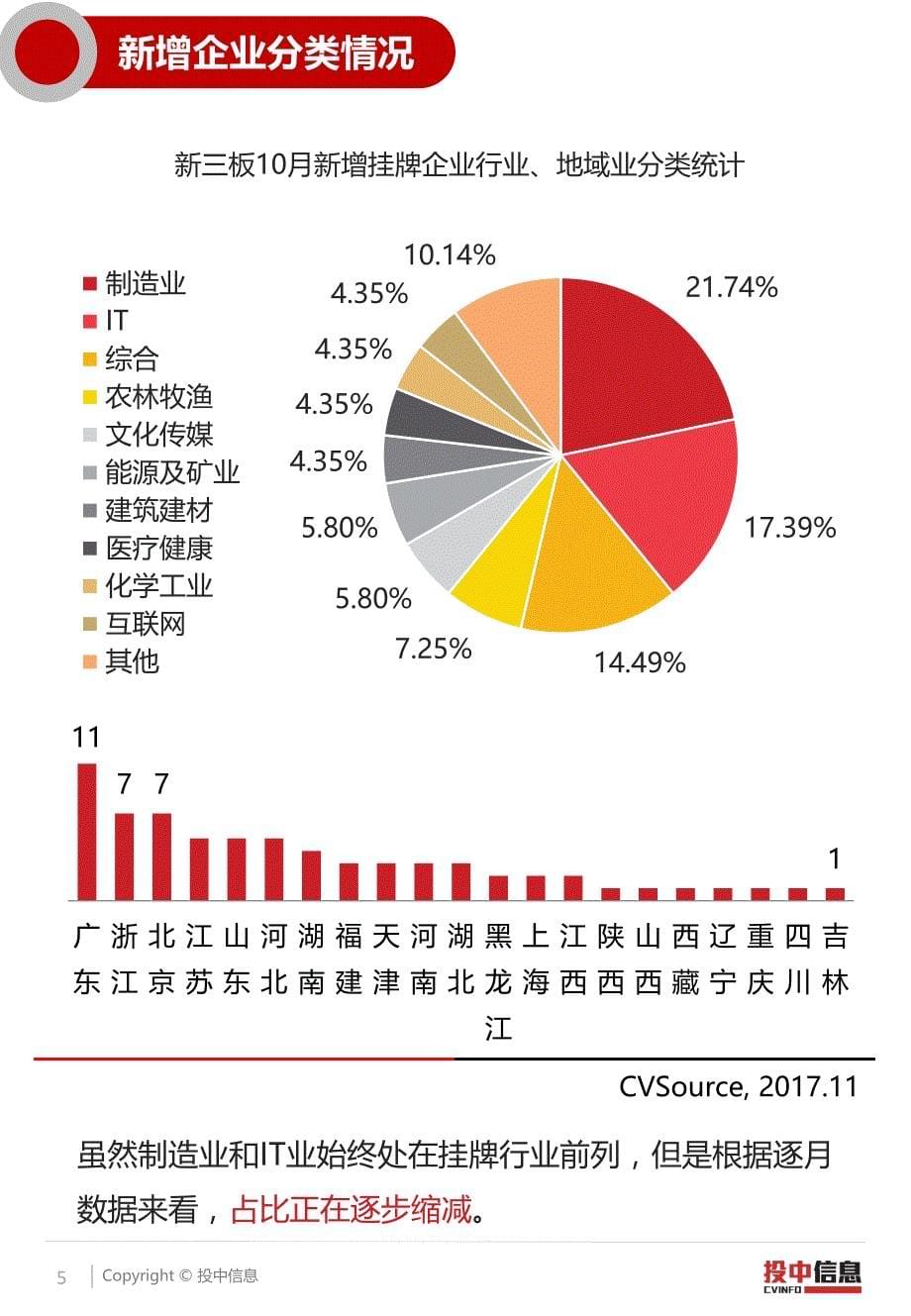 投中研究院-2017年10月新三板数据报告_第5页