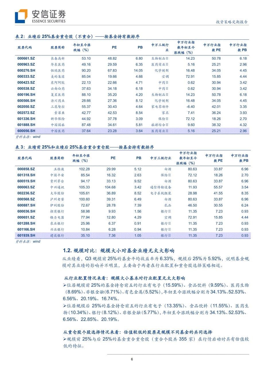 [行业深度研究报告]不同的基金，怎样的选择？_第5页