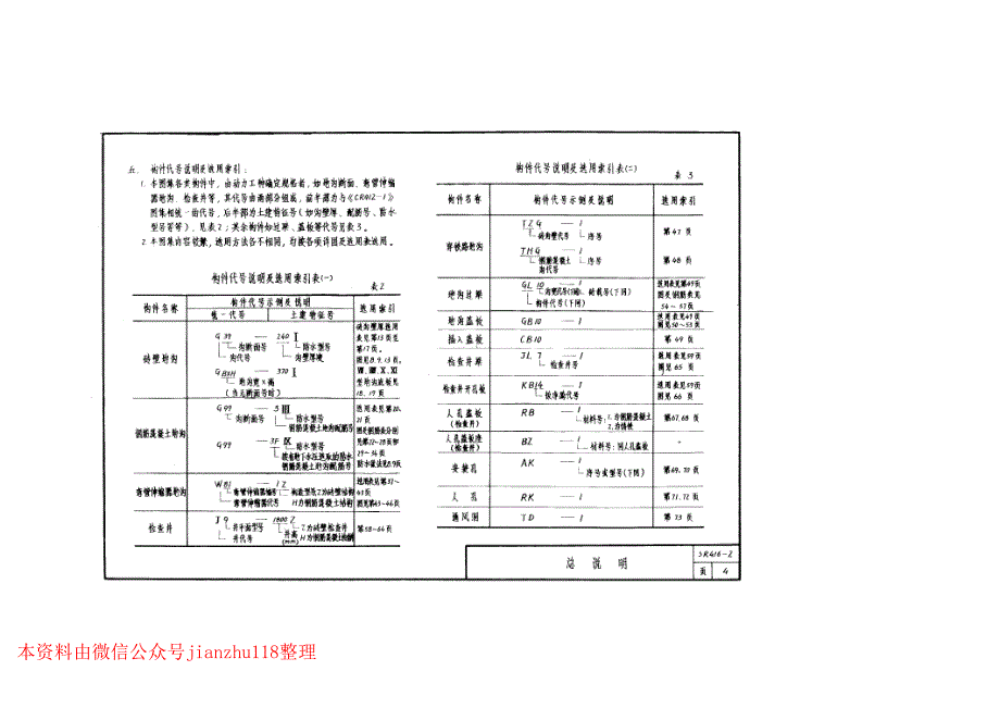 87SR416-2 室外热力管道地沟_第4页