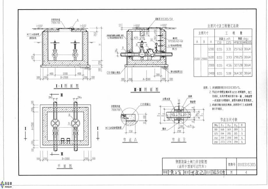 01（03）S305 小型潜水排污泵选用与安装_第5页