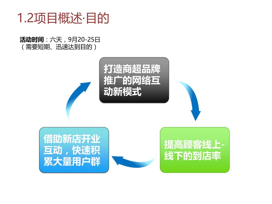 大粤网与新光百货微信合作结案_第4页