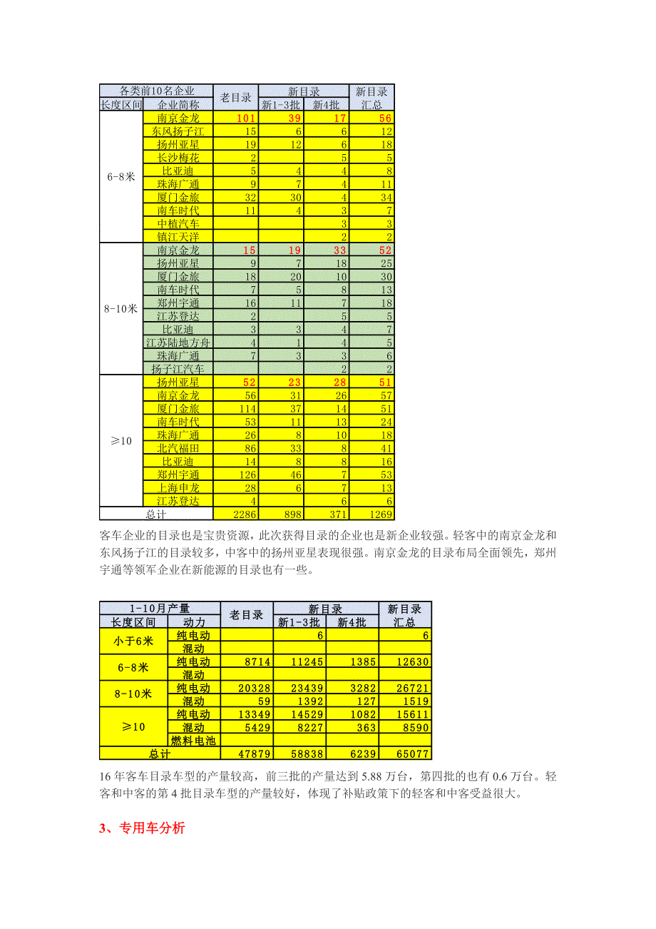 第四批新能源车目录分析_第3页