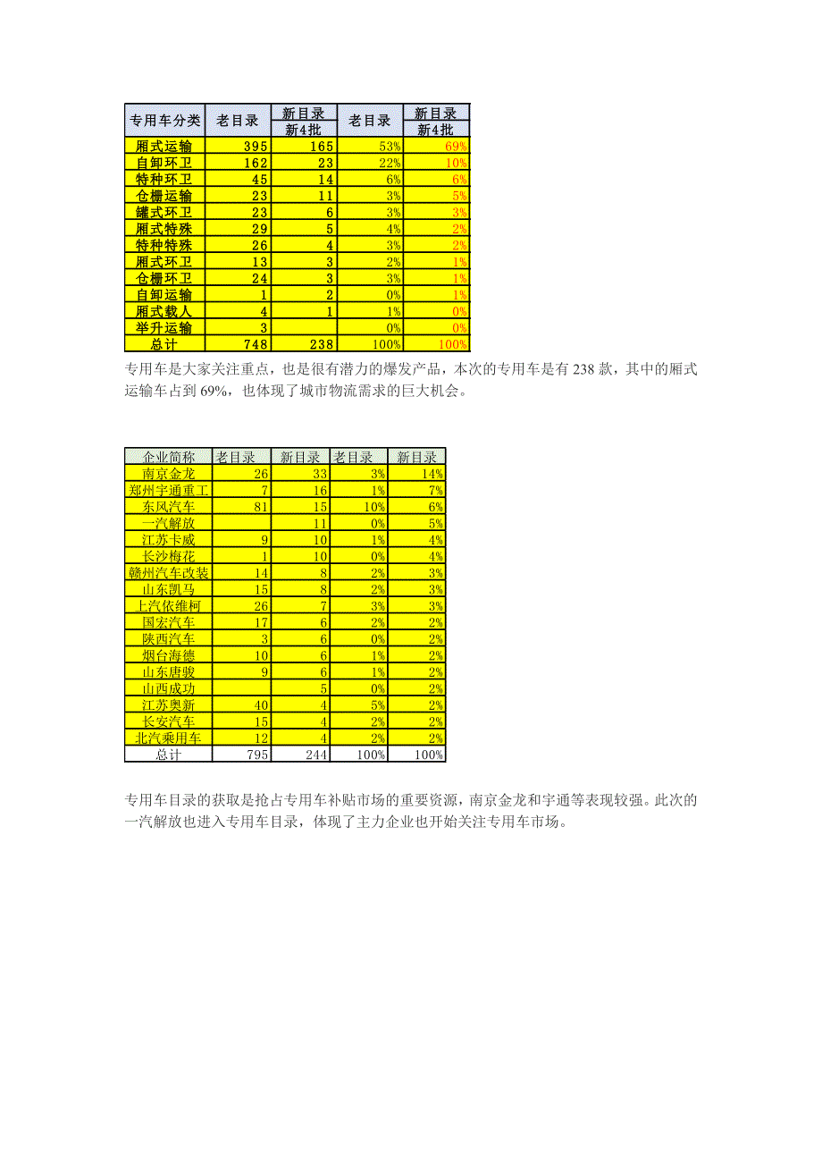 第四批新能源车目录分析_第4页