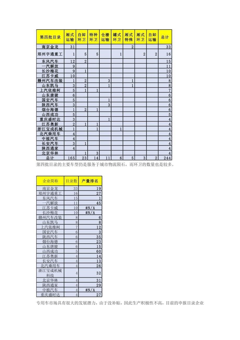 第四批新能源车目录分析_第5页