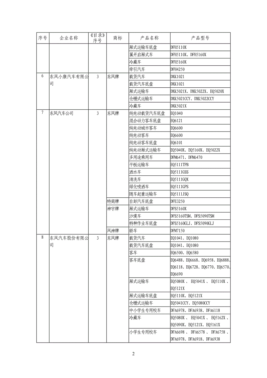 附件：道路机动车辆生产企业及产品（第279批）_第2页